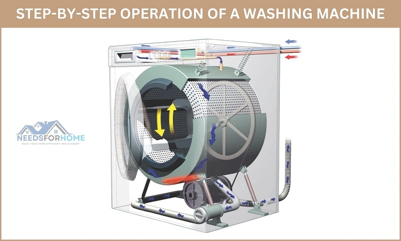 How Washing Machines Work