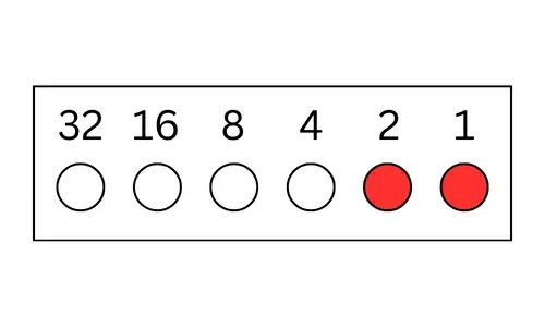 GE Washer Fault Code 3